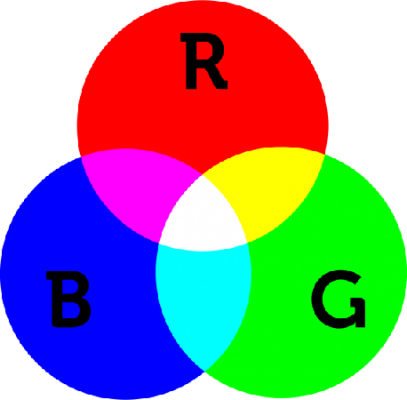 RGB - Farbraum - Wissenswertes über RGB-Farbraum